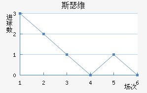 ˹ɪά