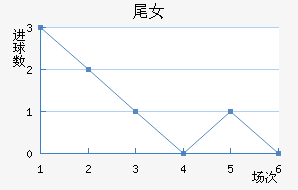 βŮ