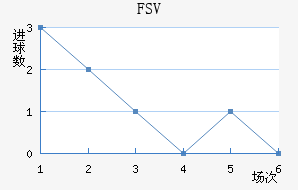 FSV˸