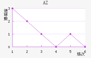 AZ 