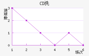 CDϴ