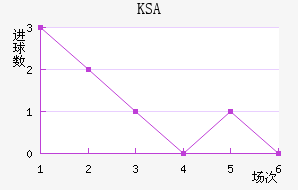 KSA