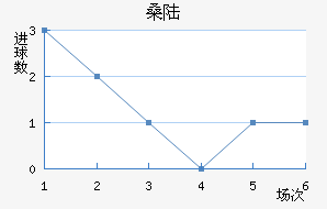 ɣ½˹