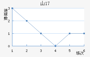 ɽU17