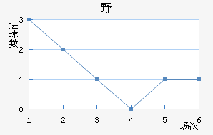 ҰFC