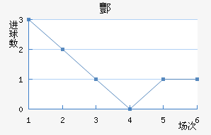 躽