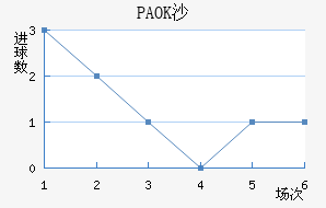PAOKɳ