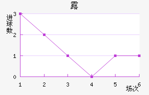 ¶