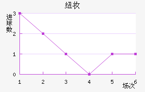 Ŧױ