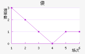 ɵ½