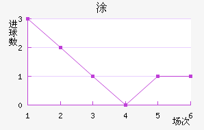 Ϳ