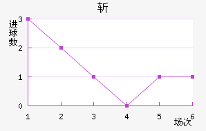 ն
