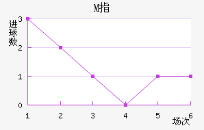 Mָ
