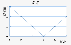 ŵάǽ