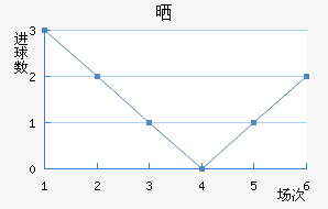 ɹ