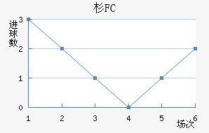 ɼFC
