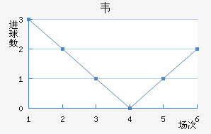 Τ