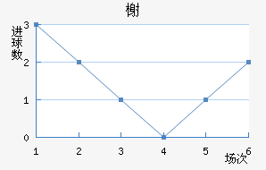 鿨
