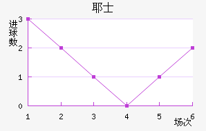 Үʿ