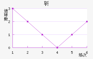 ն