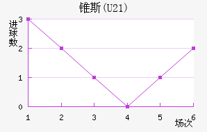 ׶˹(U21)