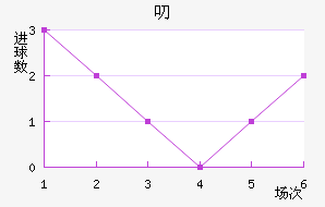 ߶޽