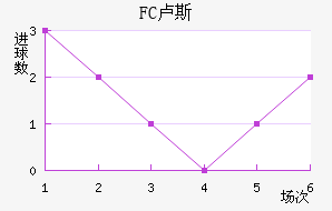 FC¬˹觽