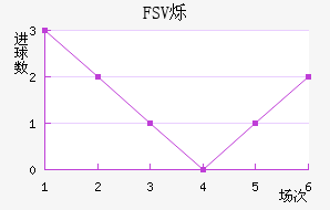 FSV˸