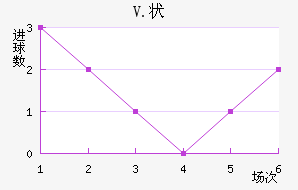 V.״