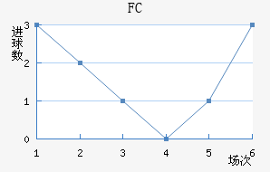 ׶FC