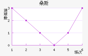 ɣ˹
