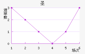 ʥ