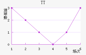 TTڽ