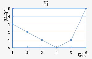 նǽ