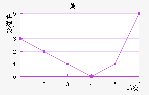 ޶