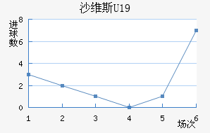 ɳά˹U19
