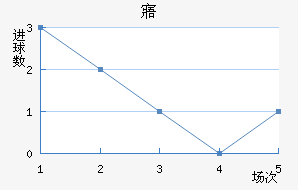 廪˽