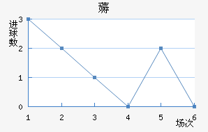 ޶