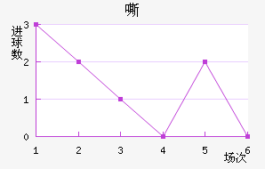 ˻