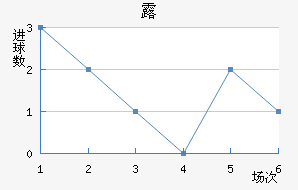 ¶