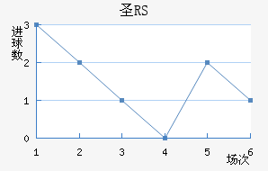 ʥRS