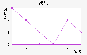 ǲ˼