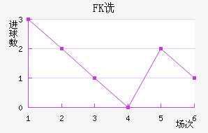 FKڷ
