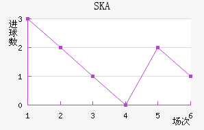 SKAɼǽ