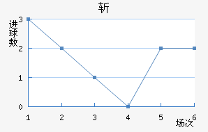 ն