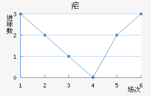 ű