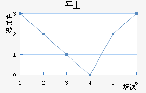 ƽ𺣰ʿ