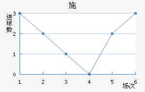 ʩղ