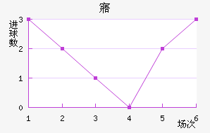 廯