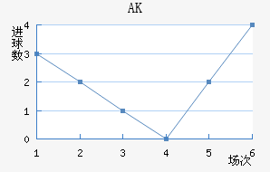 AK